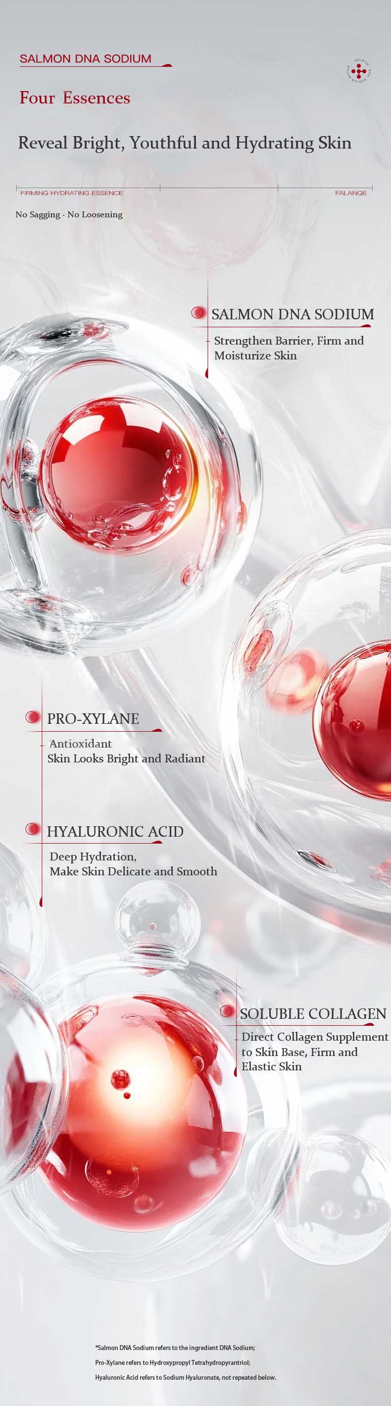 FALANQE Salmon DNA Sodium Water Light Kinetic Essence – set of glass vials with red caps and box packaging, lifts and tightens skin, anti-wrinkle and wrinkle smoothing