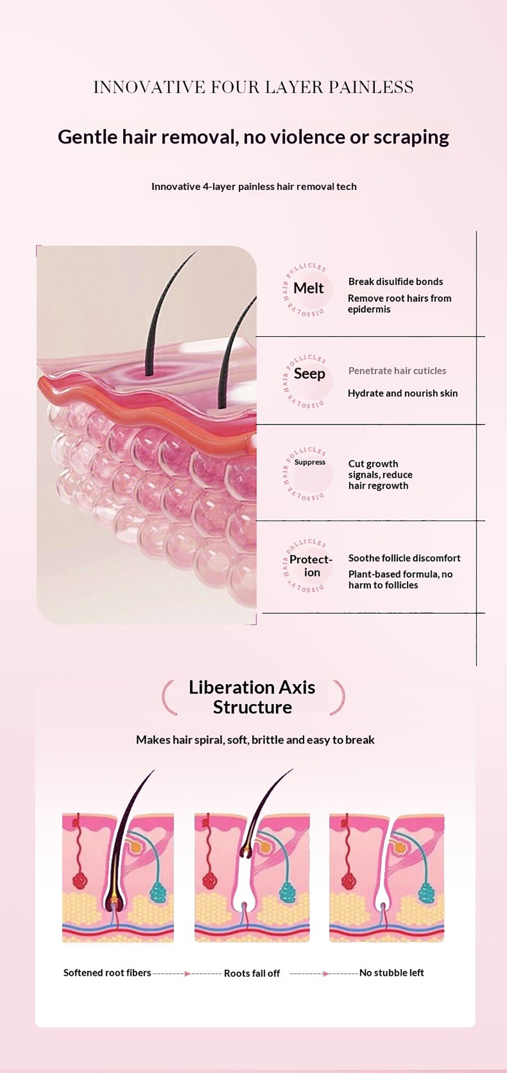 FORISE Beauty Soothing Hair Removal Cream 60g - Gentle depilatory cream in pink tube for smooth, hair-free skin