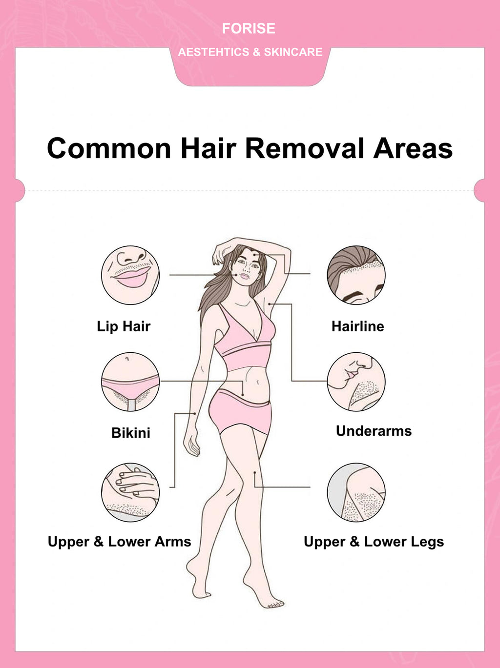 Hard Wax Beans Natural Resin Kit Hair Removal Fast Easy Home Use Suitable for Legs Arms Face Natural Resin